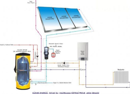 Bodrum Gunes Enerjisi Su Isitma Sistemleri Bodrum Gunes Enerjisi Gunes Enerjisi Su Isitma Satis Montaj Ve Teknik Servis Hizmetleri